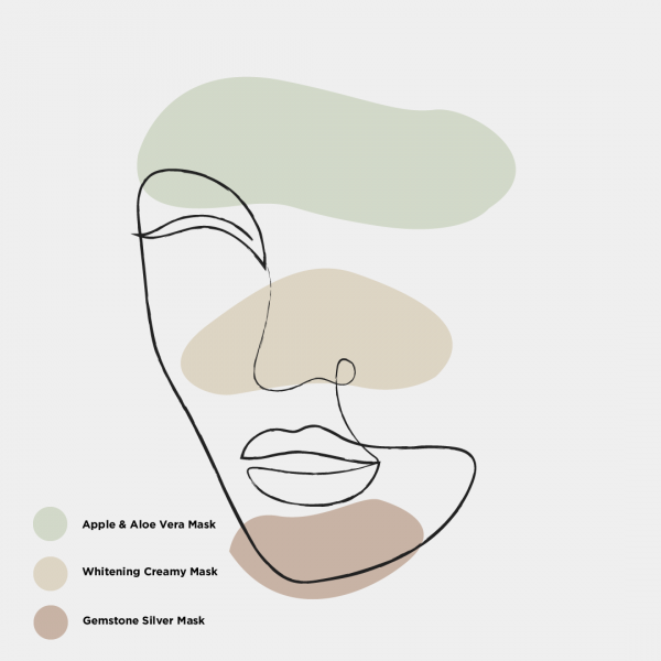 multi-masking, multimasking, renaza facial, facial, singapore facial, skincare, skincare tips, skin tips